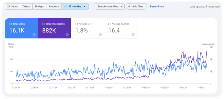 Google business profile section