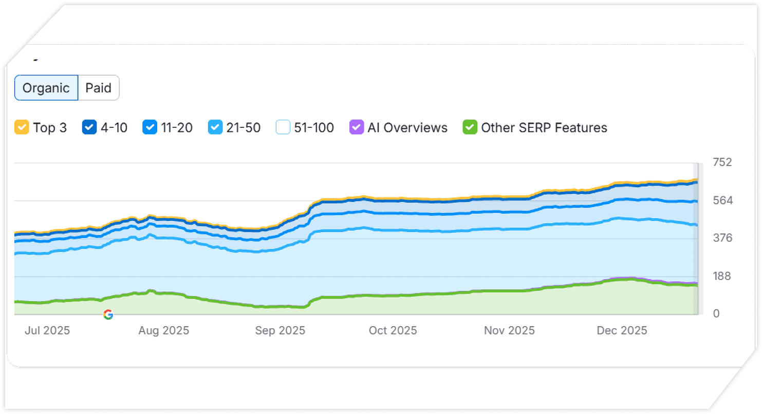 SEO performance graph