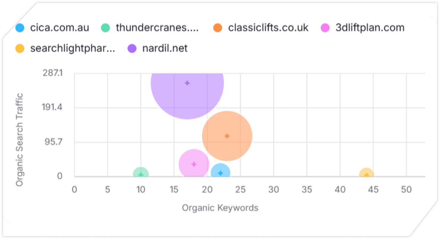 Performance chart placeholder