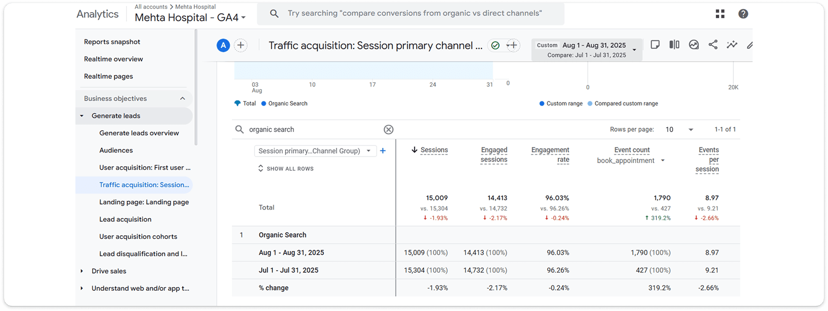 Local search visibility