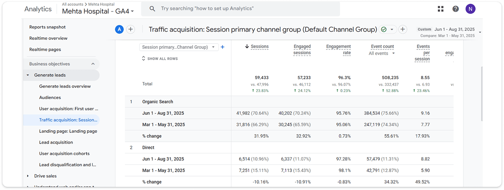 Traffic growth